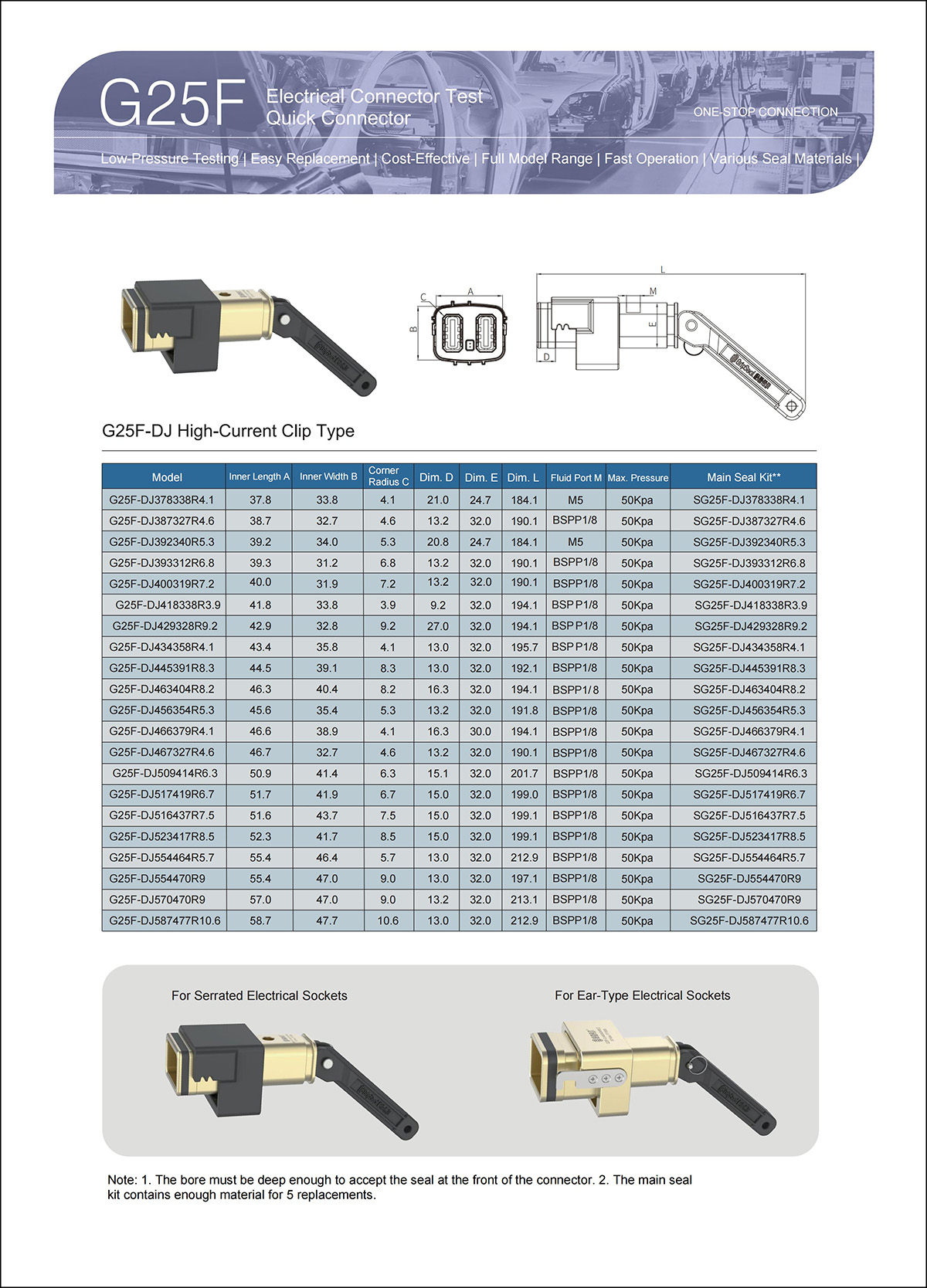G25F Selection table parameters2