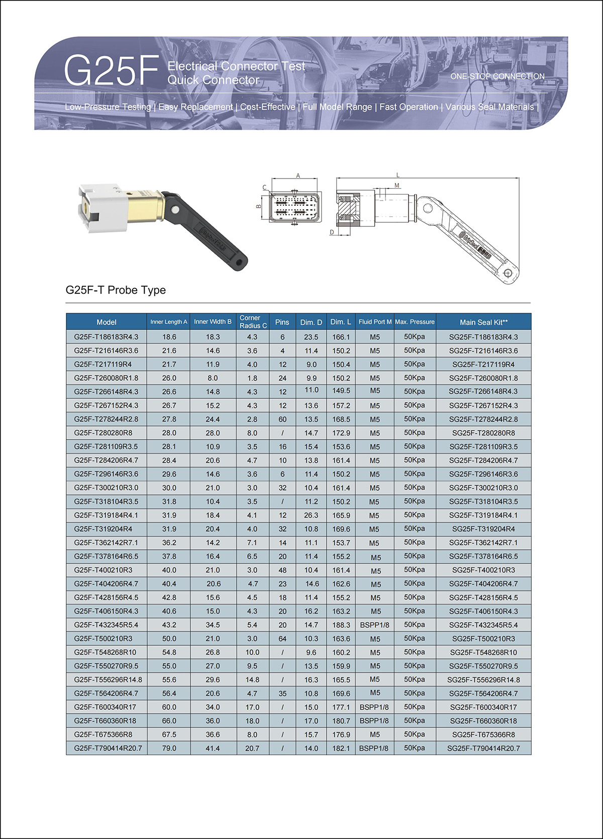 G25F Selection table parameters3