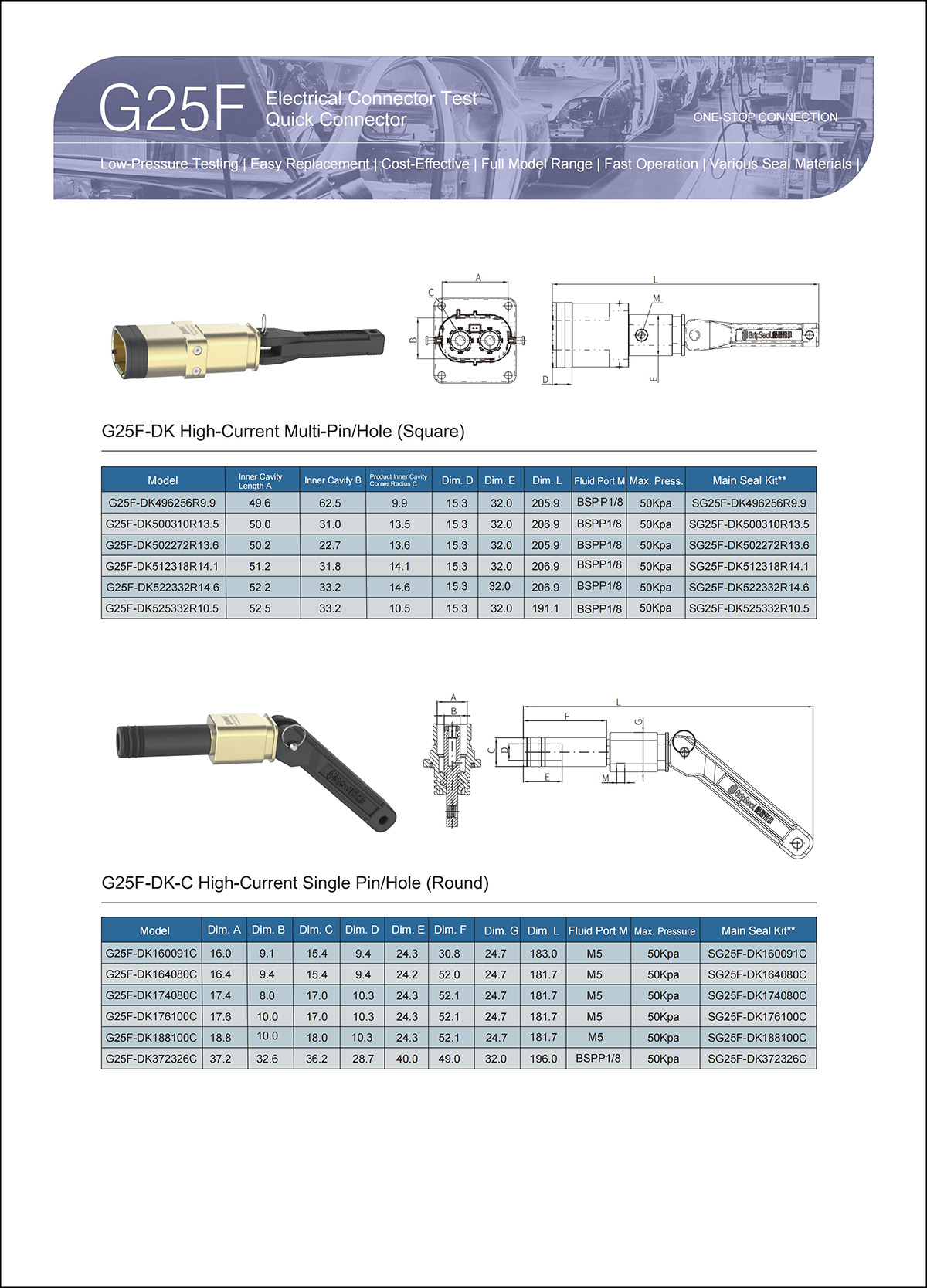 G25F Selection table parameters4