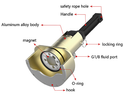 G20F Quick connector for explosion-proof valve