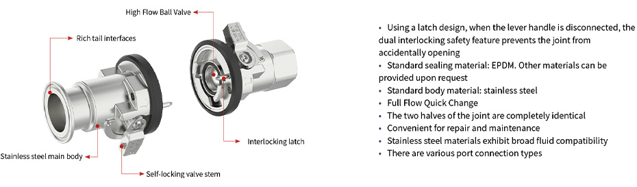 C783 Series two-way interlocking ball valve product features