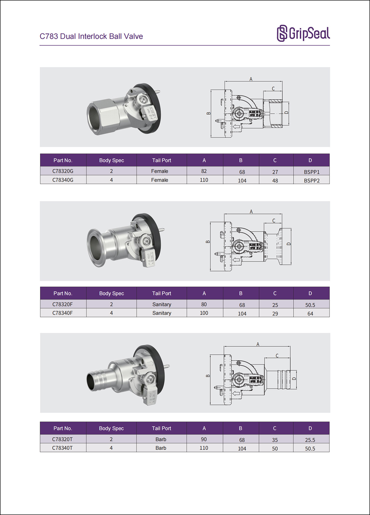 C783 Series two-way interlocking ball valve operation method