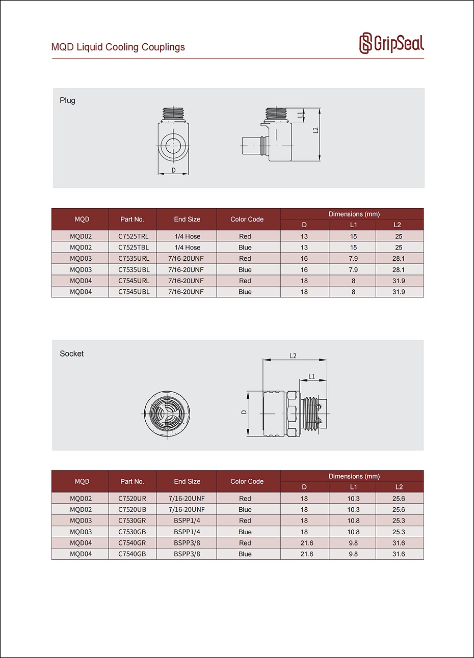 C75 Selection Table