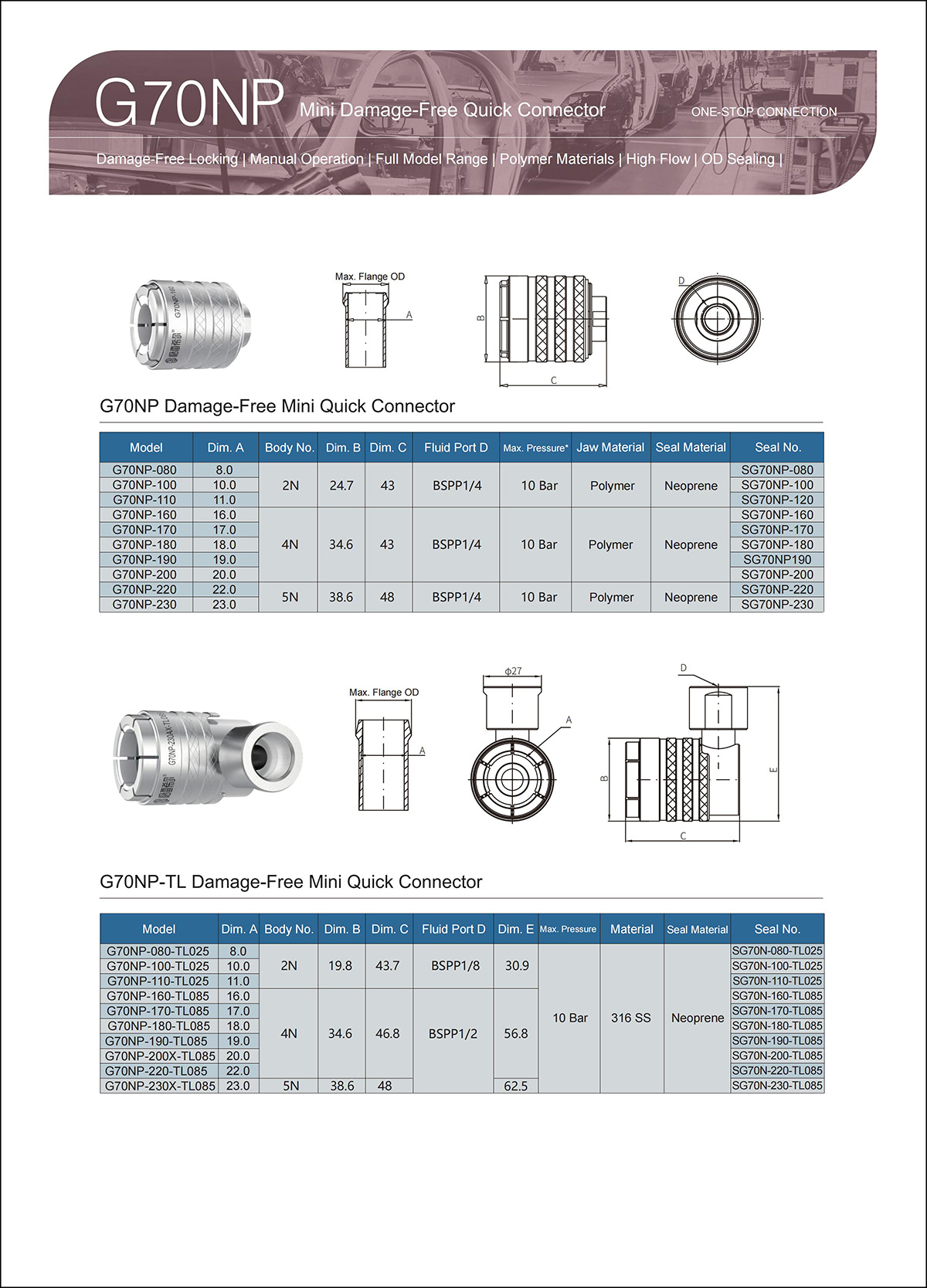 G70NP Parameter selection table