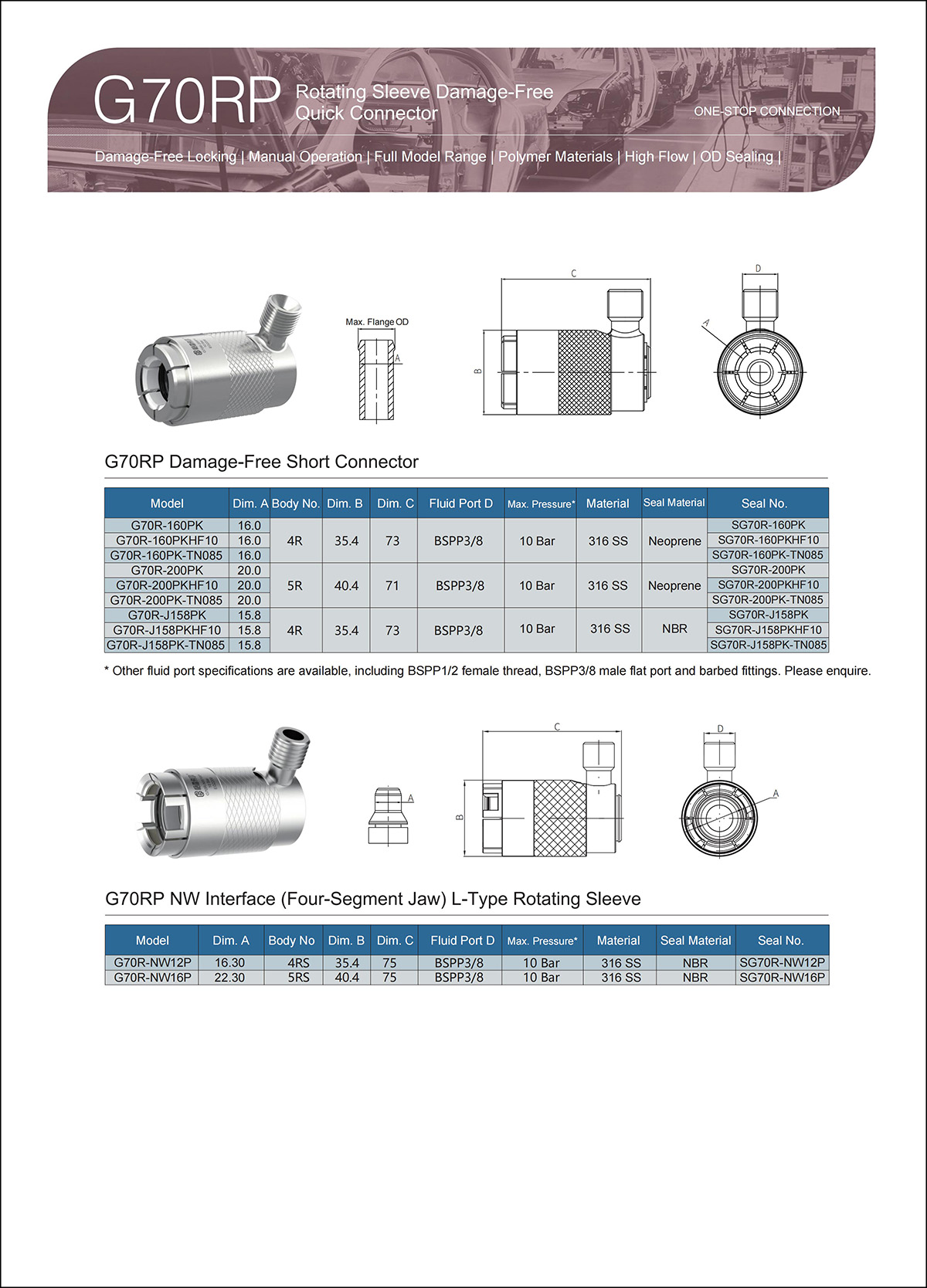 G70RP Parameter selection table