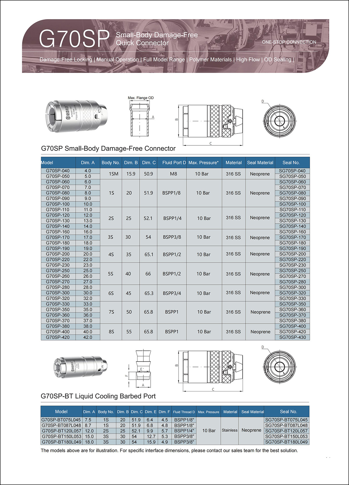 G70SP Parameter selection table1