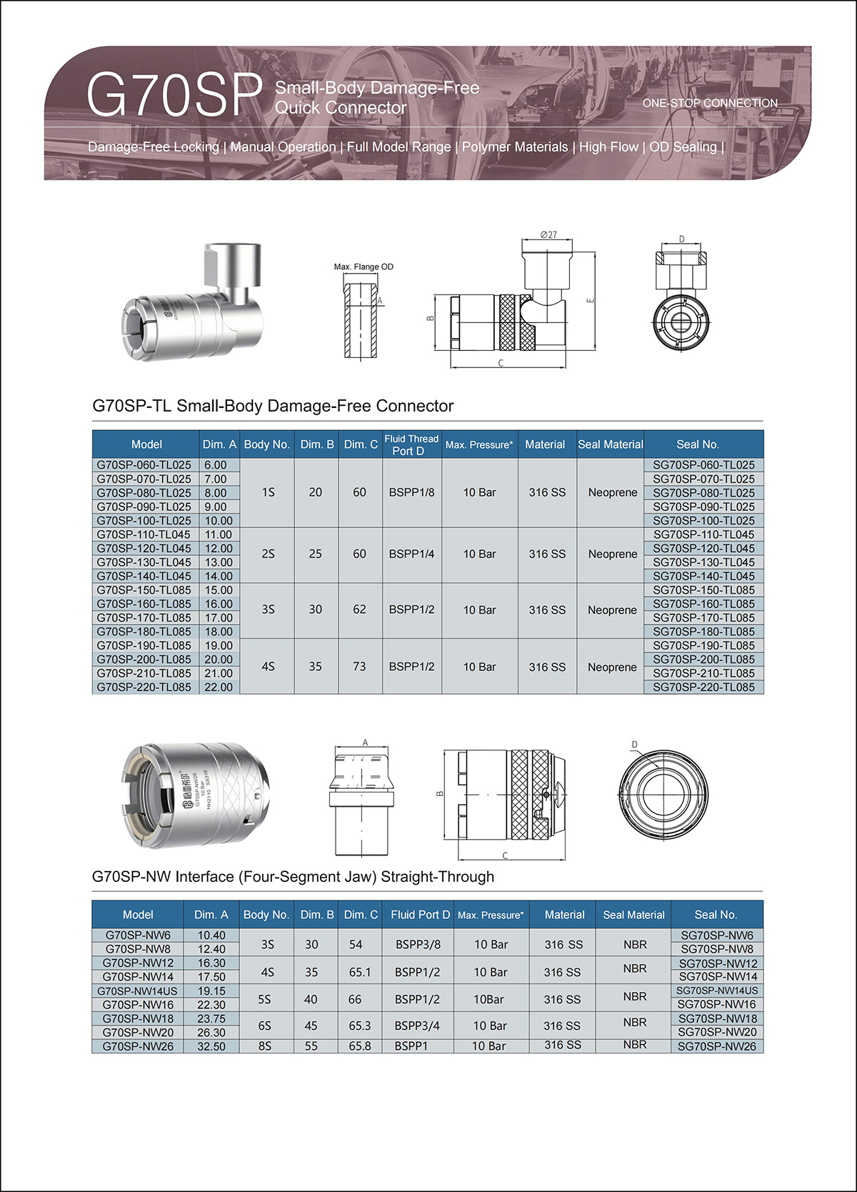G70SP Parameter selection table2