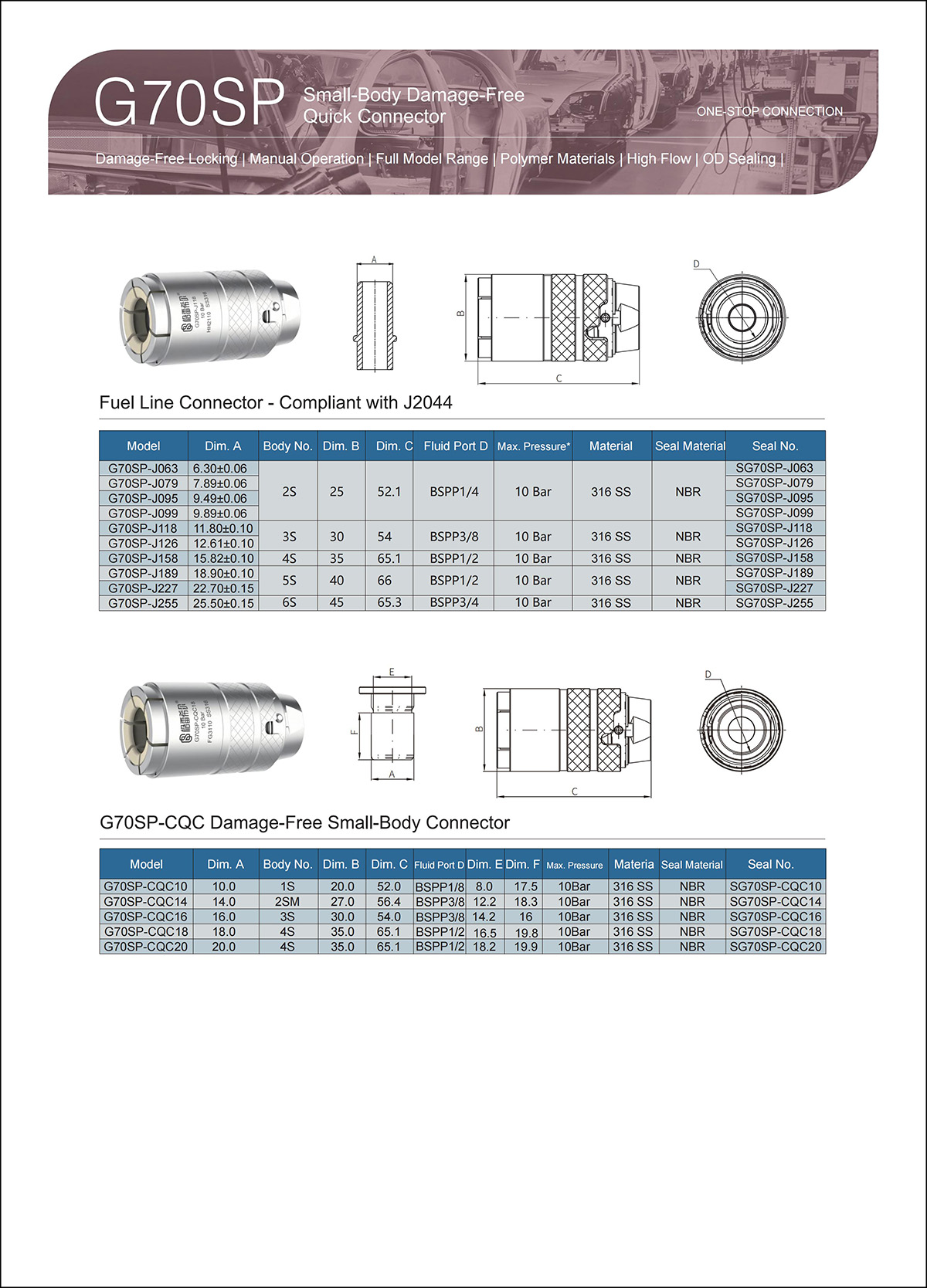 G70SP Parameter selection table3