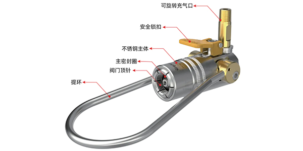 Daily Maintenance of Quick Connector for Gas Cylinder Filling