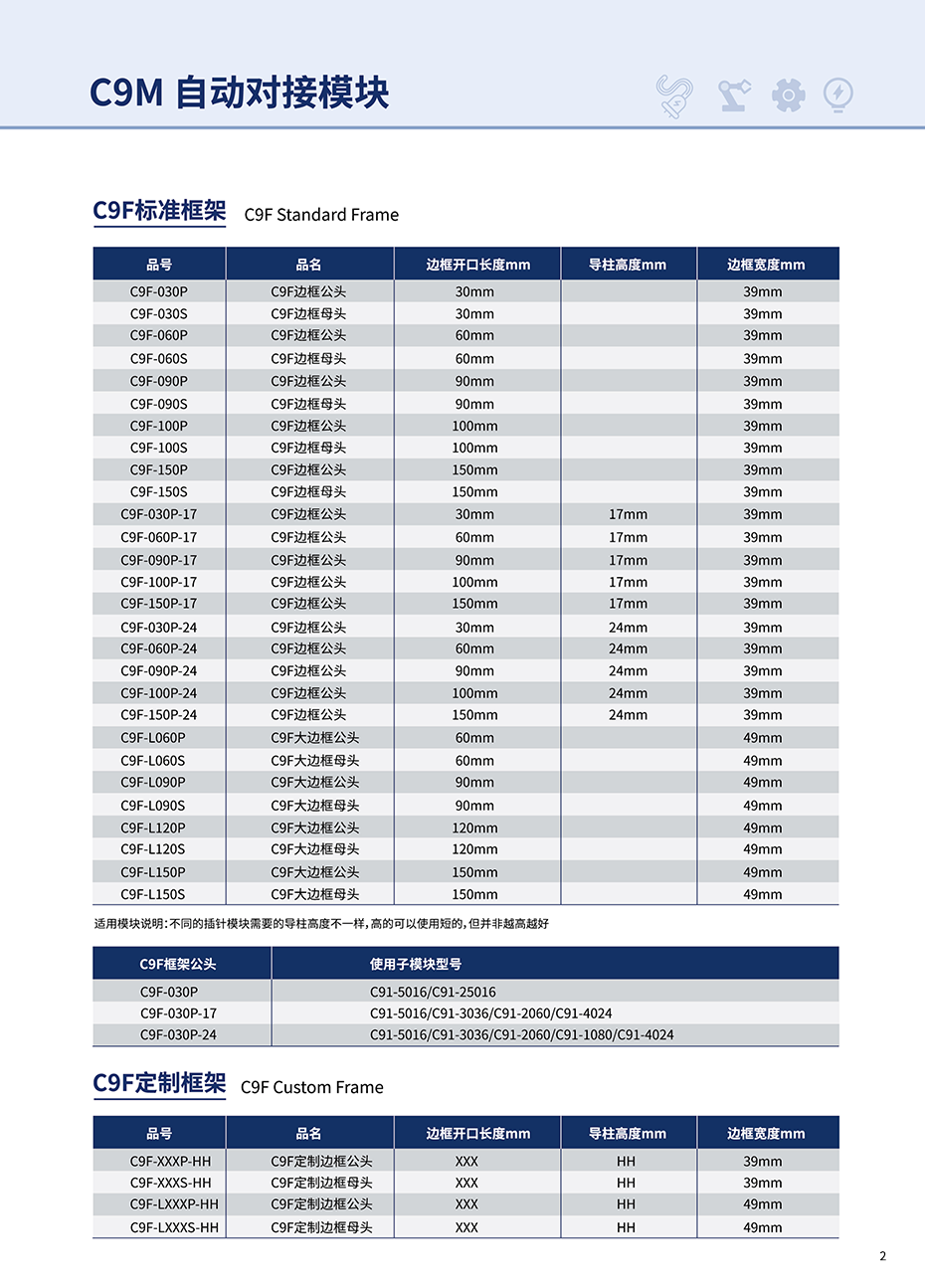 C9MSelection table