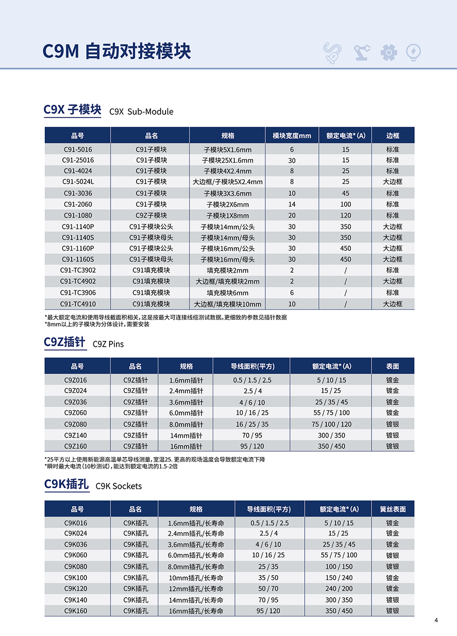C9MSelection table