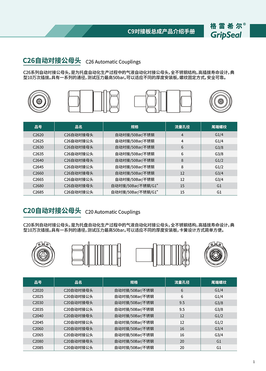 Male and female head selection table
