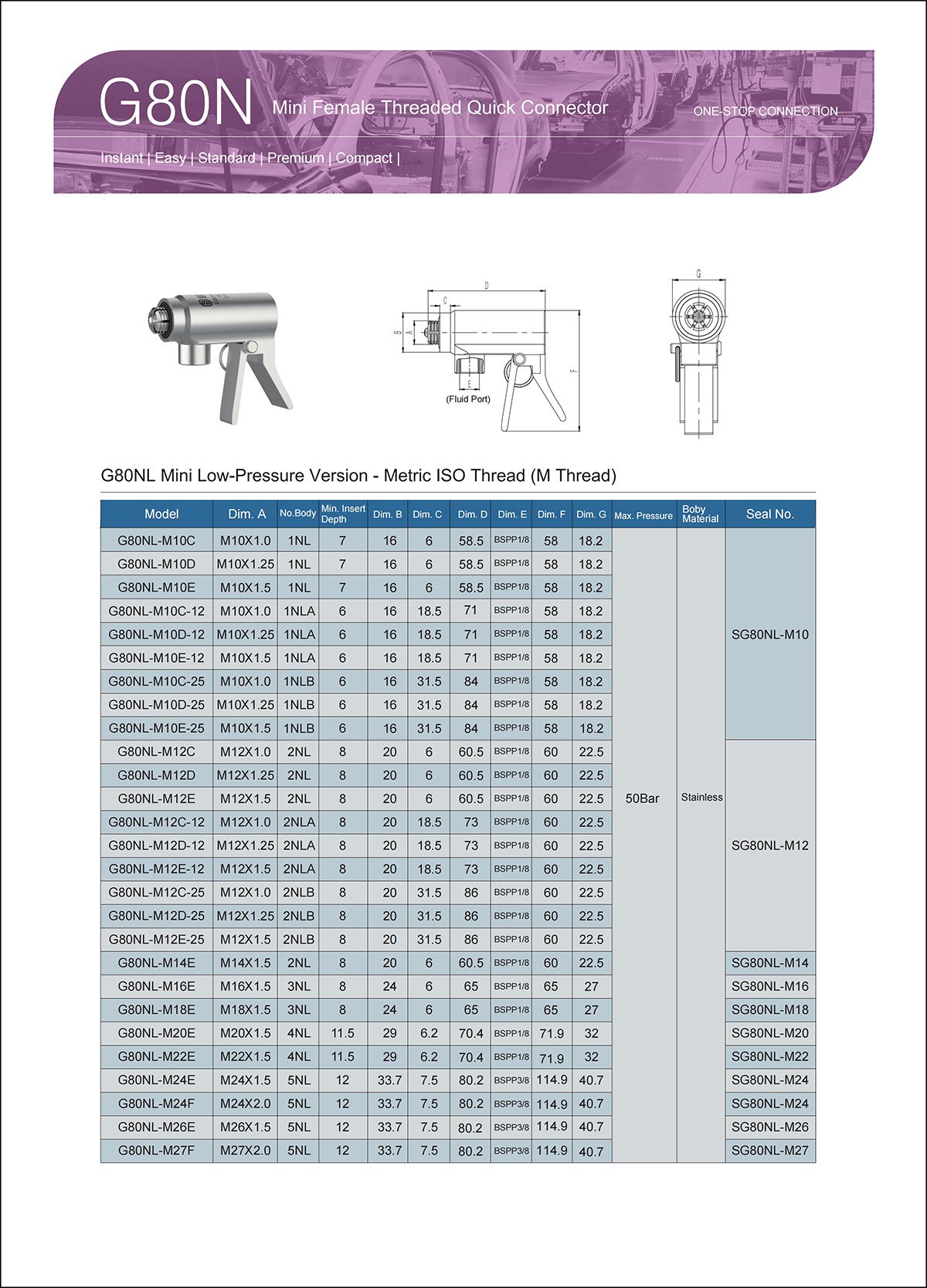 G80NMini internal thread connector selection table