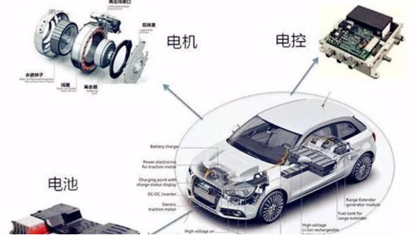 New Energy Vehicle Quick Connector Solution