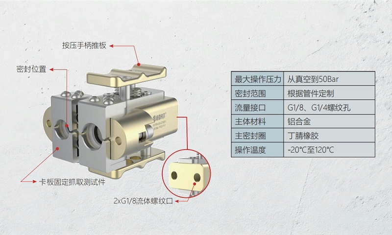 GripSealG72RQuick Seal Connector: Test Scheme for Special-shaped Pipes of Automotive Air Conditioning
