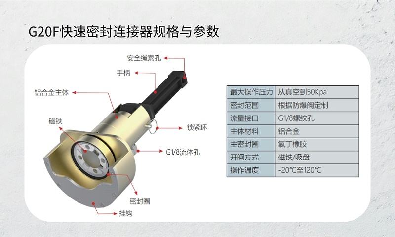 GripSeal Quick Seal Connector: Efficiently Addressing the Challenges of New Energy Battery Pack Explosion-Proof Valve Testing