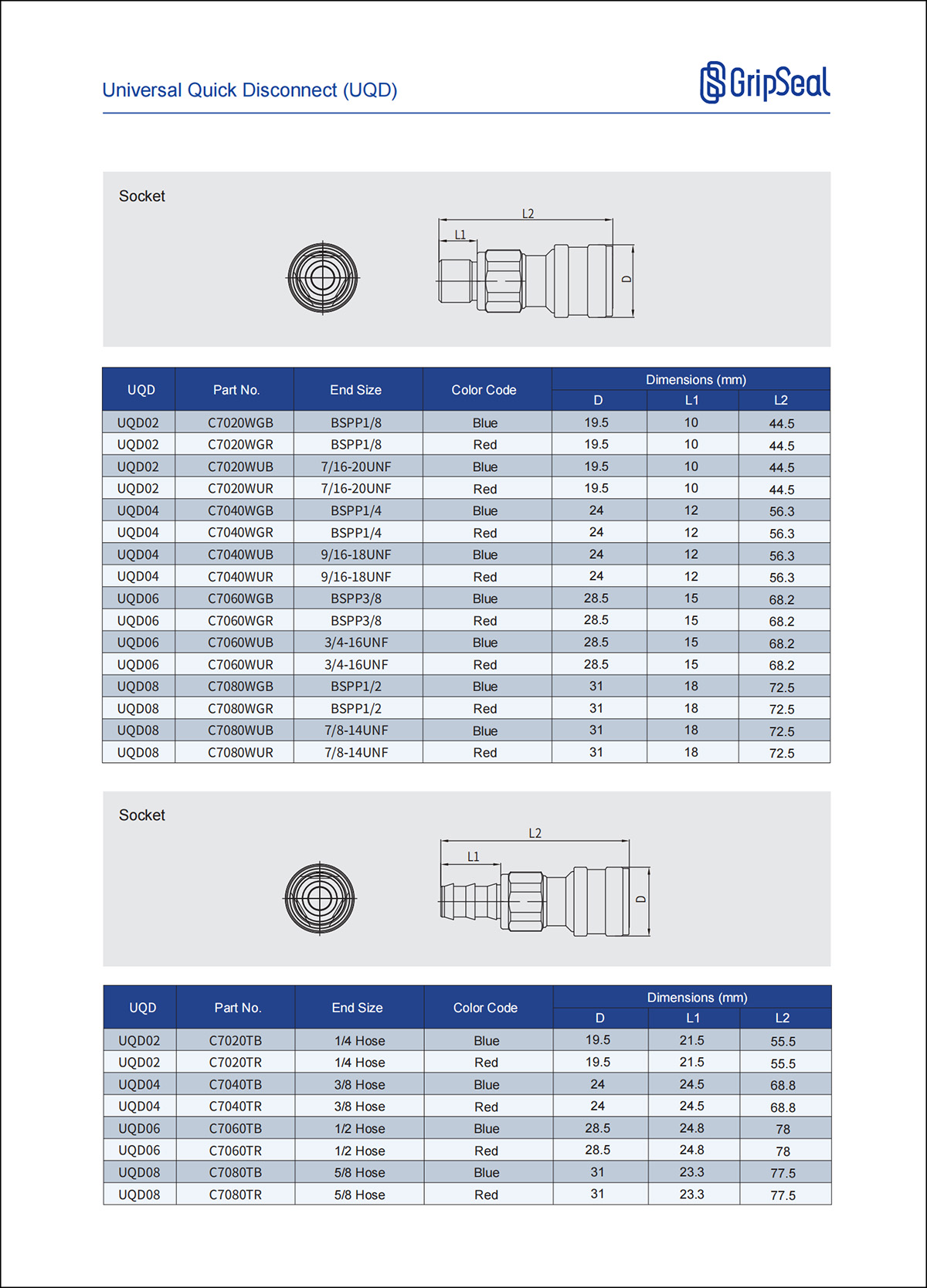 C70 UQD Selection Table 1