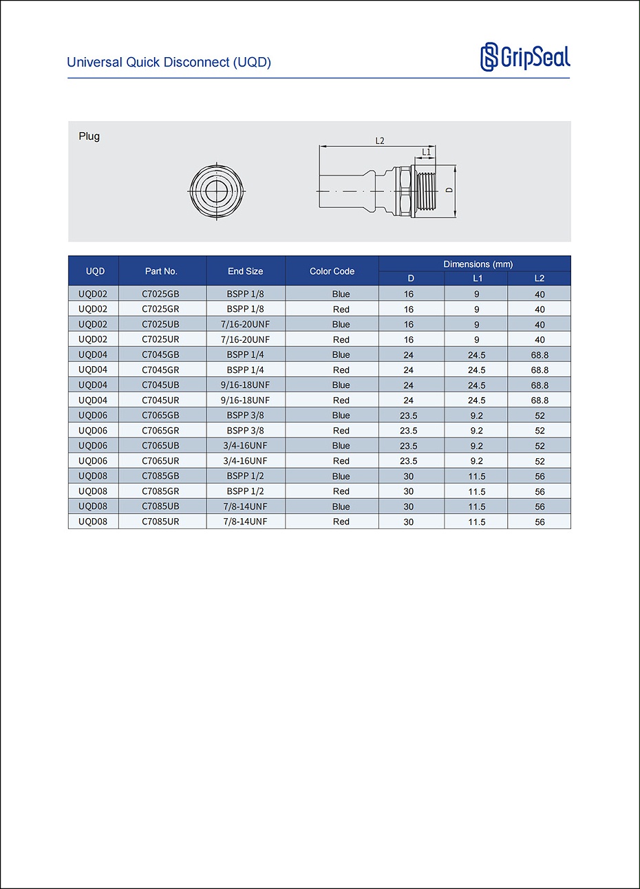 C70 UQD Selection Table 2