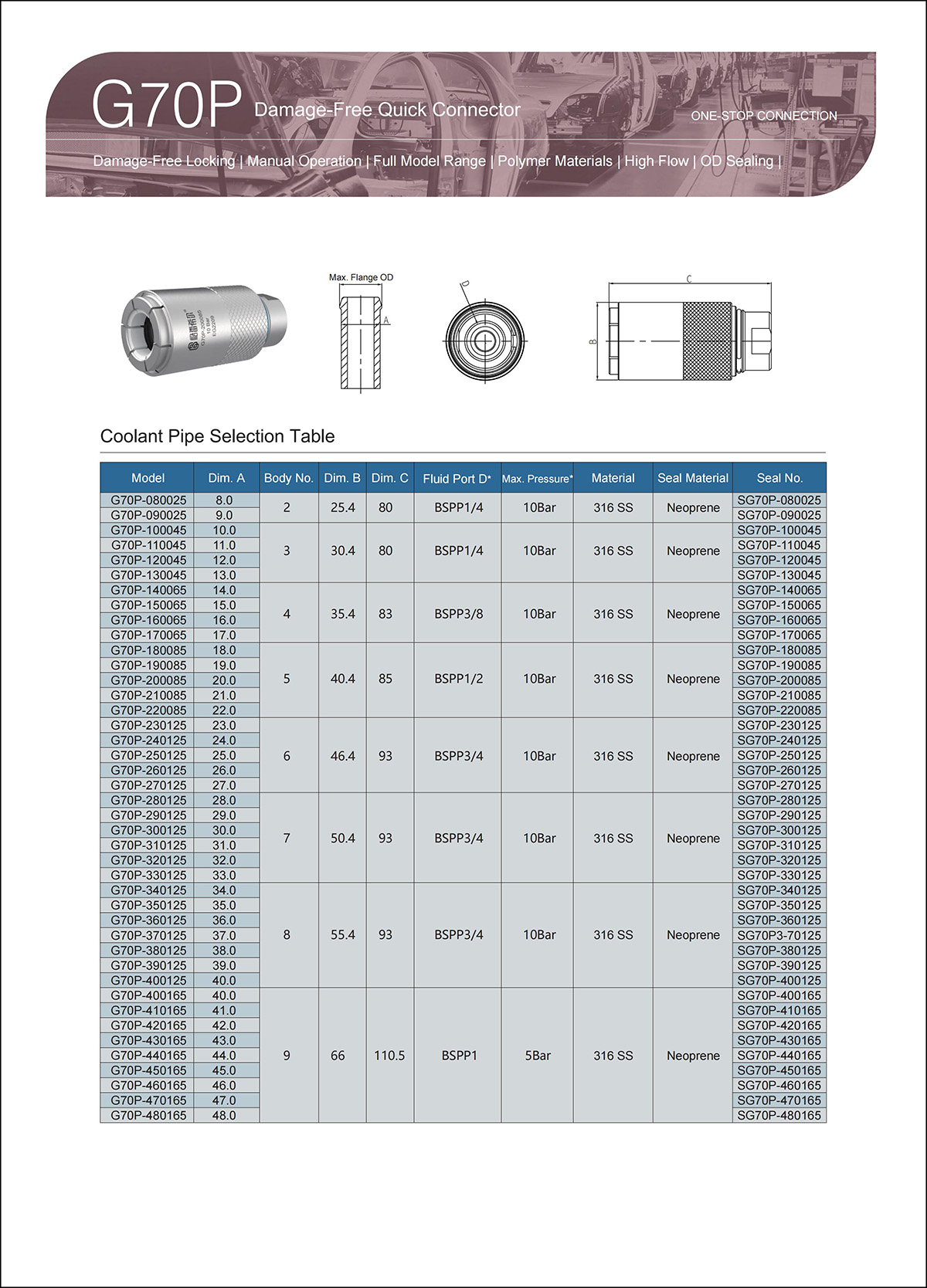 G70P Selection Table1
