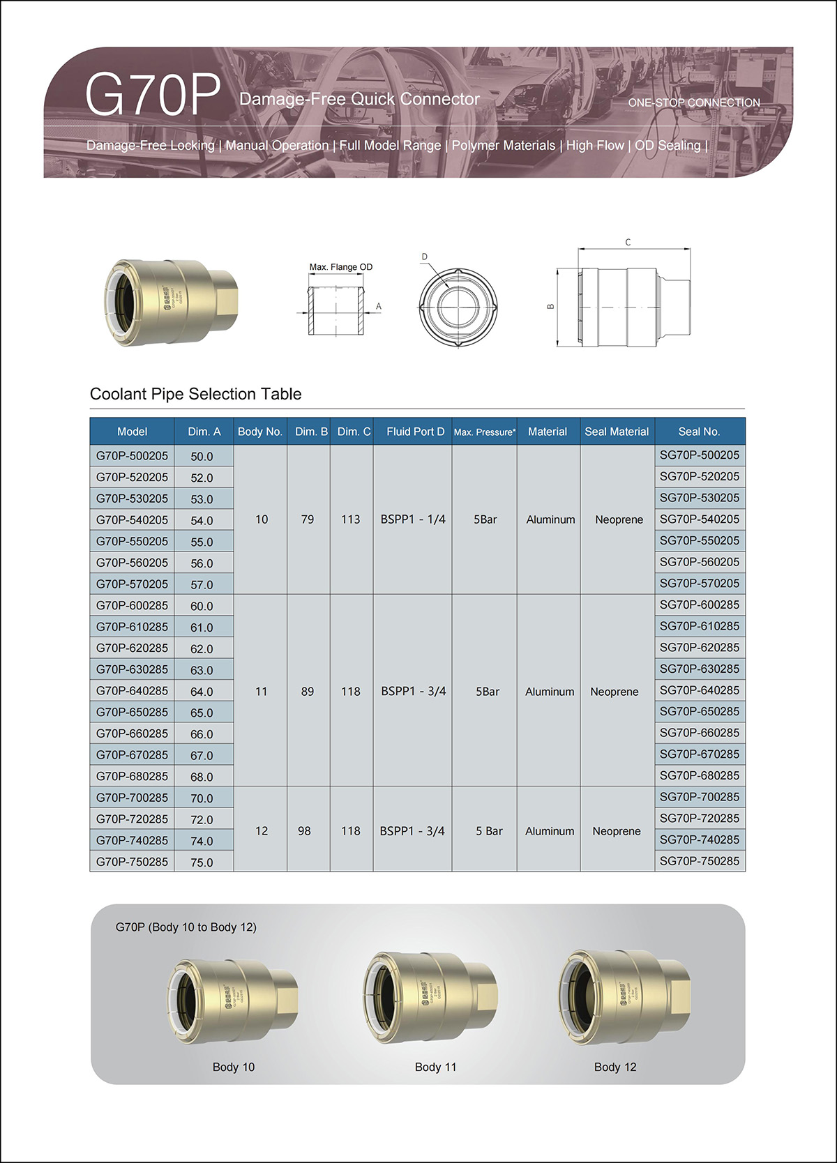 G70P Selection Table2
