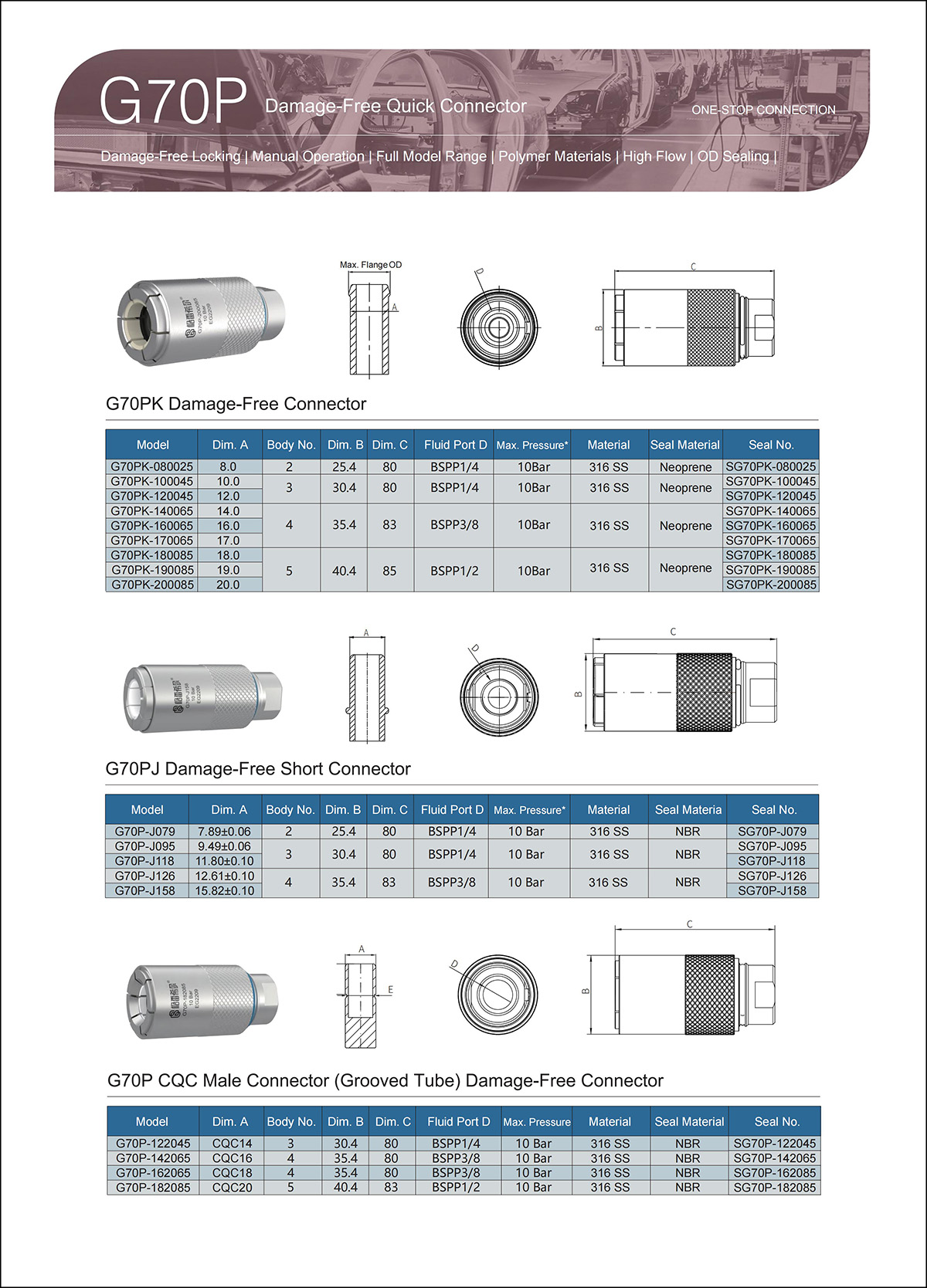 G70P Selection Table3