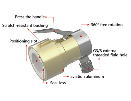 G90 Quick connector specifications and parameters