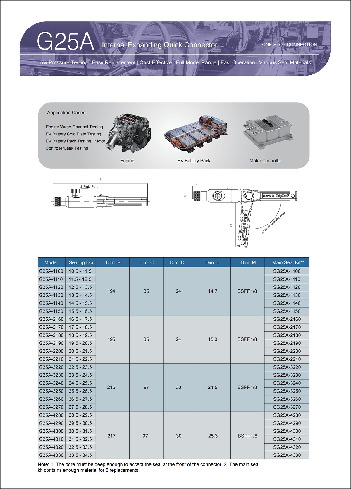 G25A Selection Table