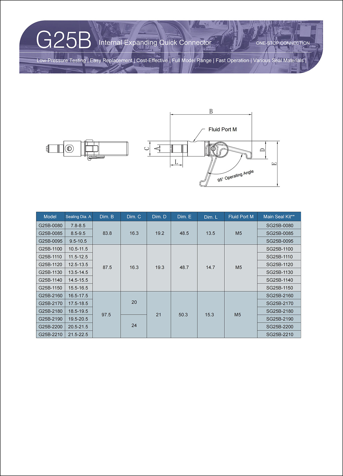 G25A Selection Table