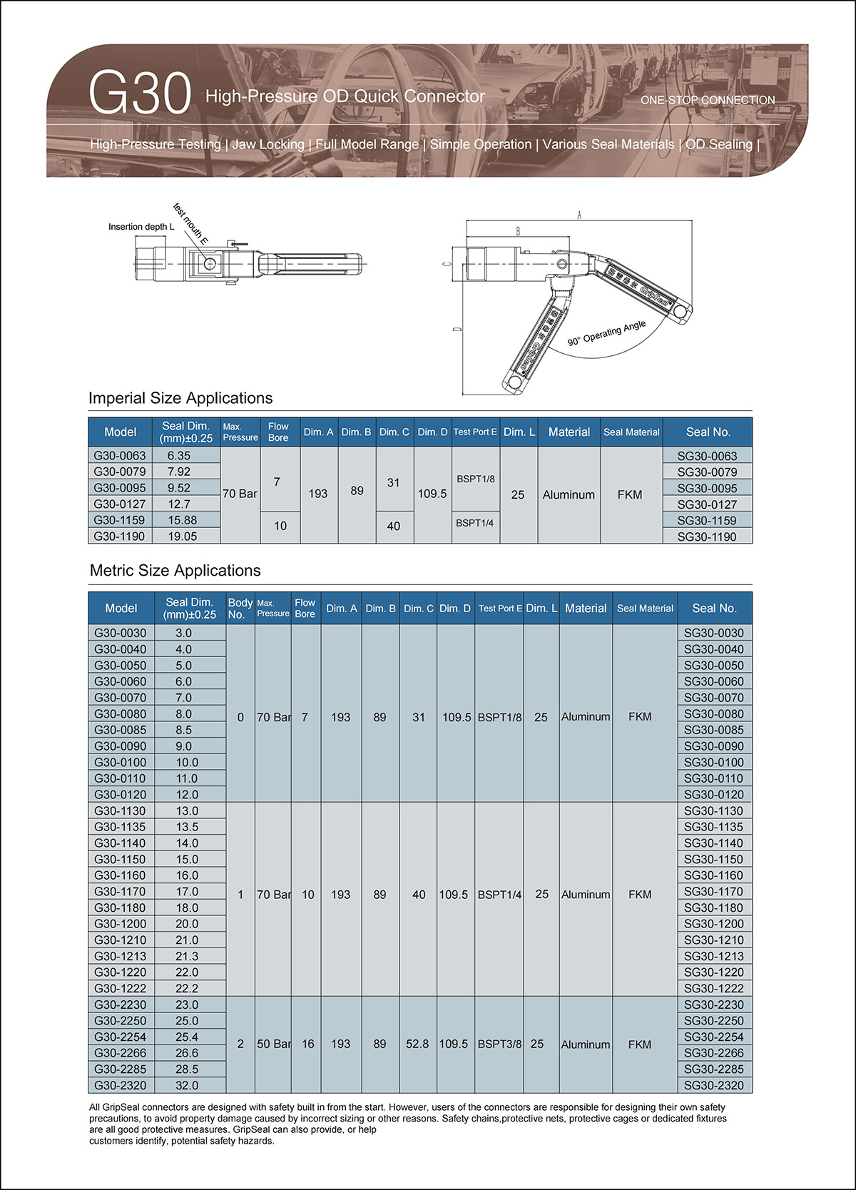 G30 Selection Table