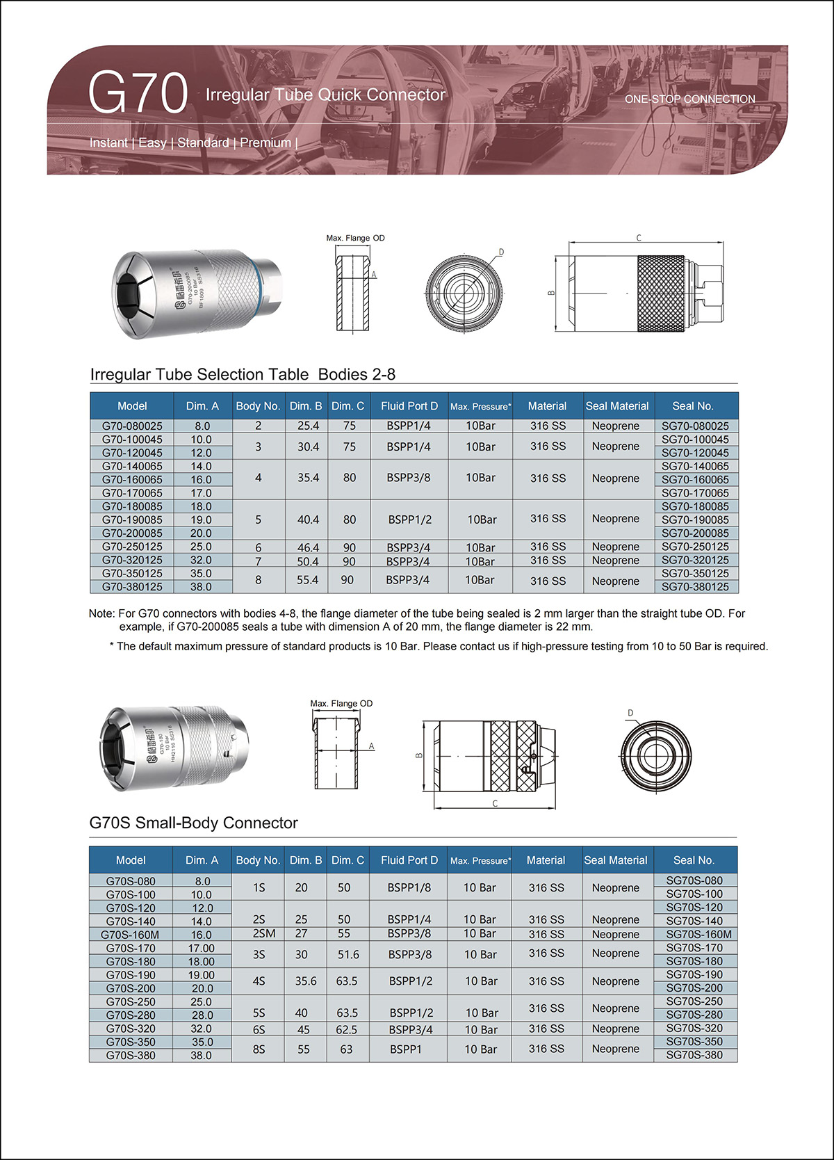 G70 Selection Table