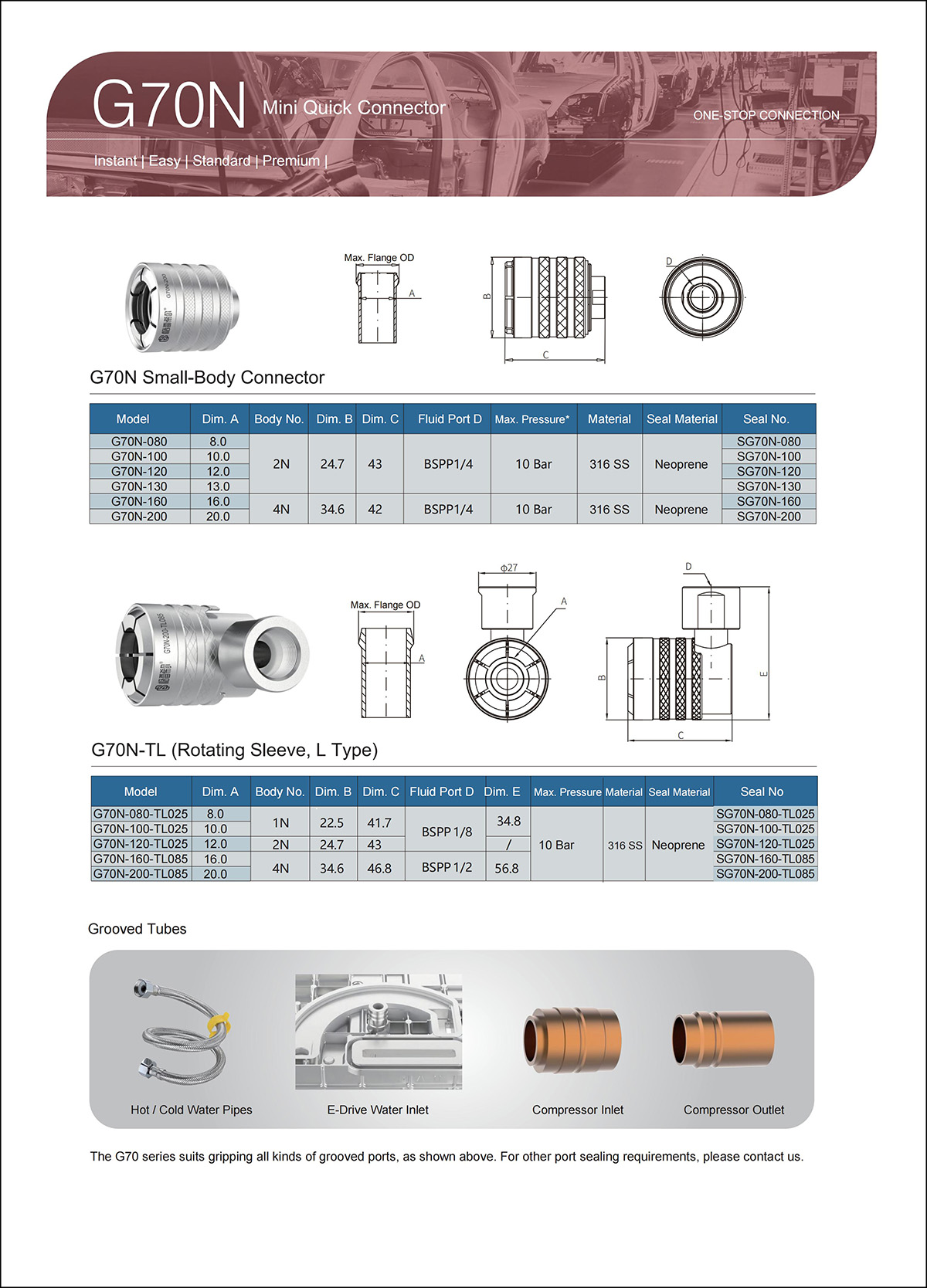 G70 Selection Table
