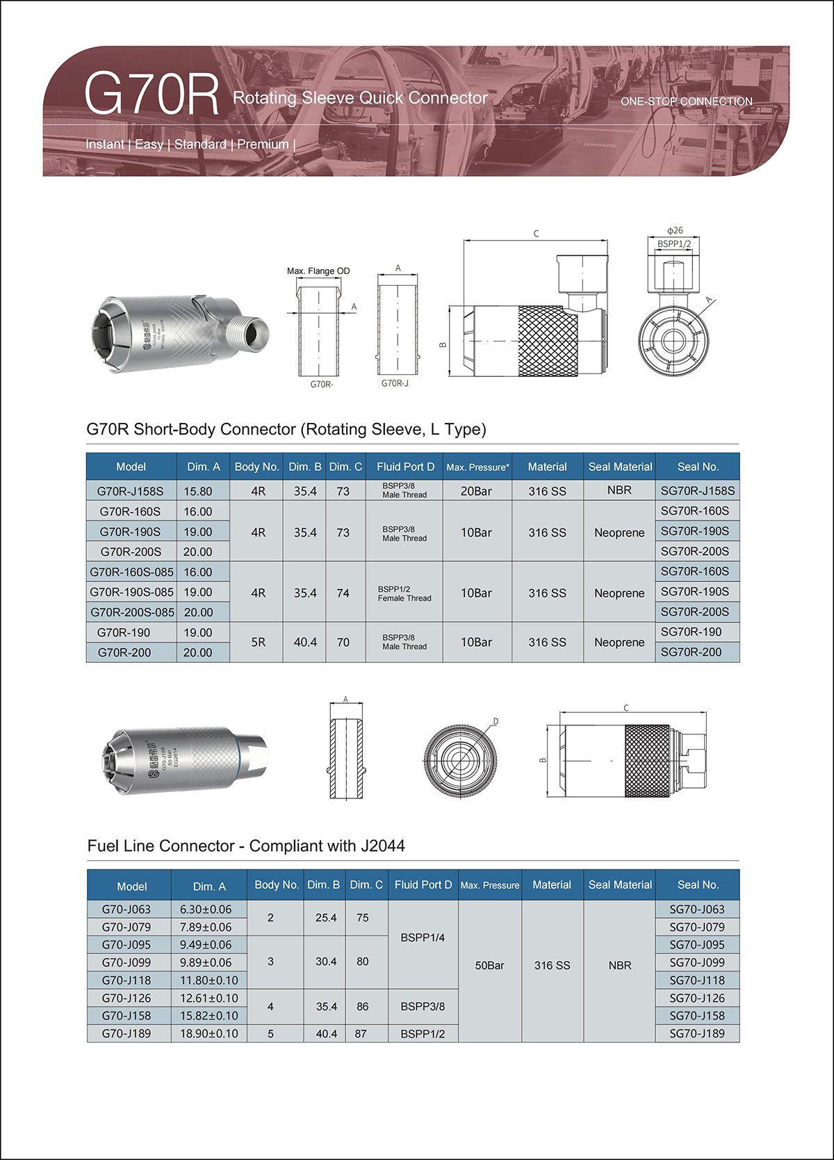 G70 Selection Table