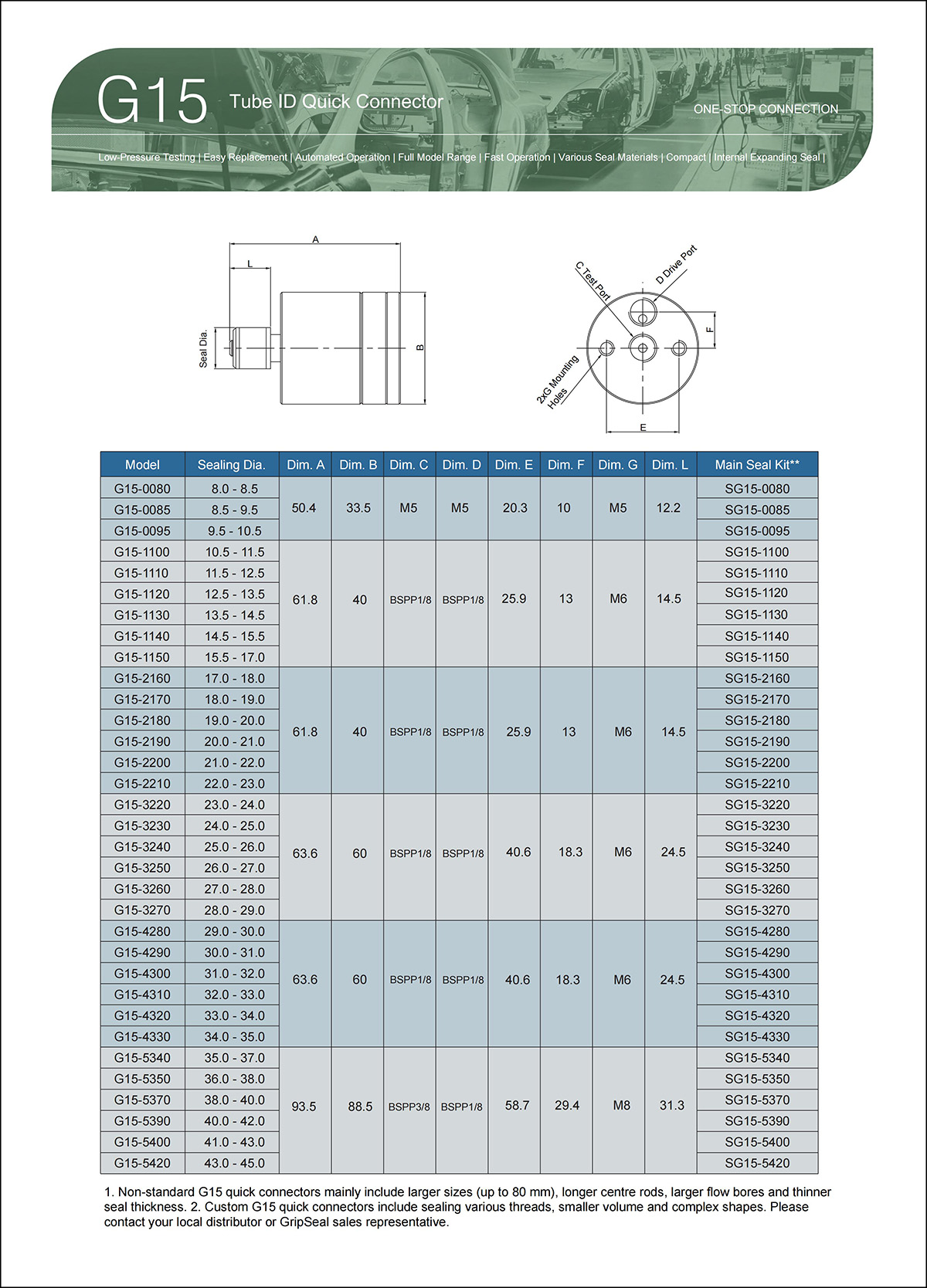 G15 Selection Table