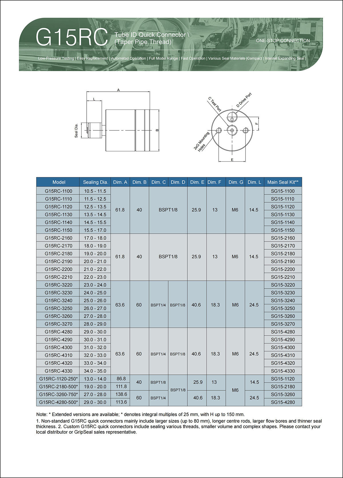G15 Selection Table
