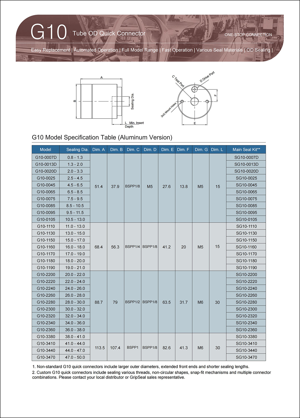 G10 Selection Table