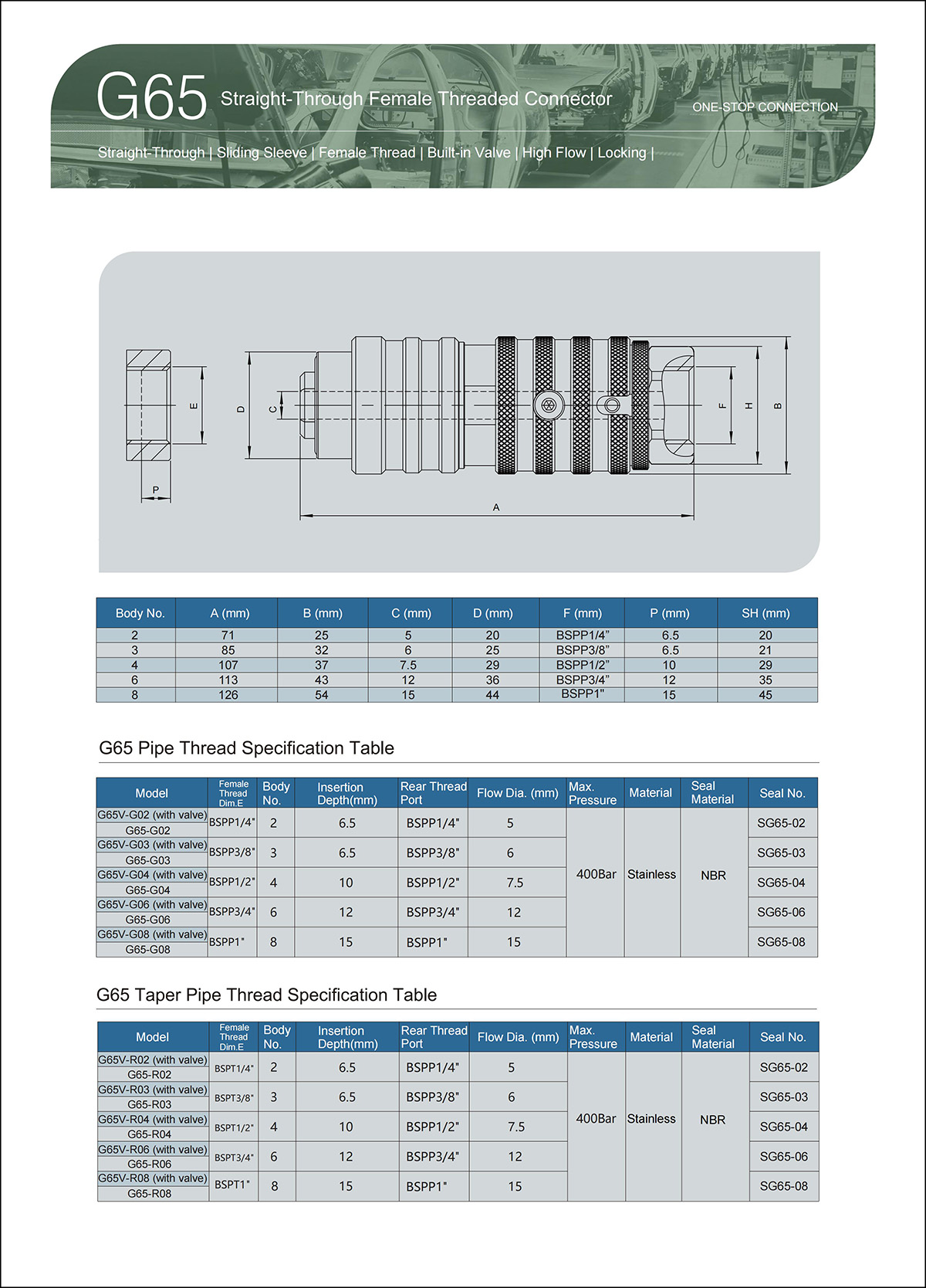 G65 Series straight-through internal thread connectors-parameter table1