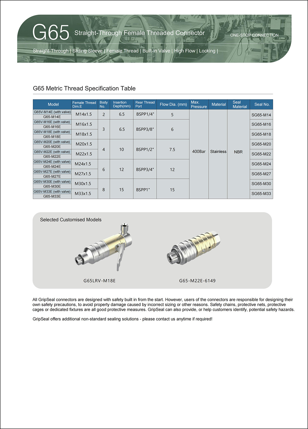 G65 Series straight-through internal thread connectors-parameter table2