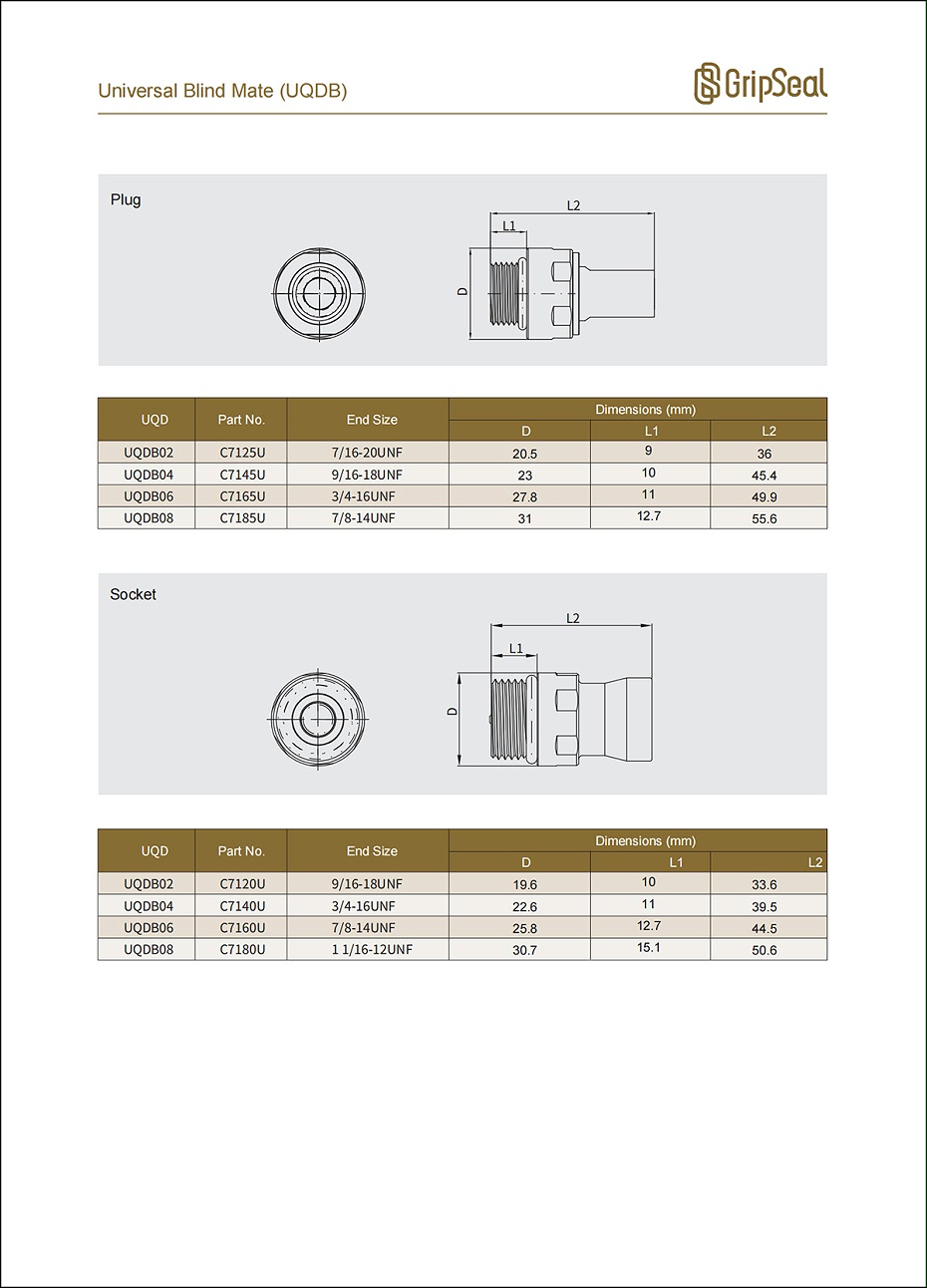 C71 UQDB Selection Table
